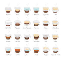 Set of 24 Coffee Types and their preparation in cartoon style Vector Illustration. Names in Spanish.