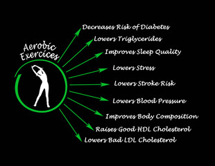 Wall Mural - Benefits of aerobic excercises