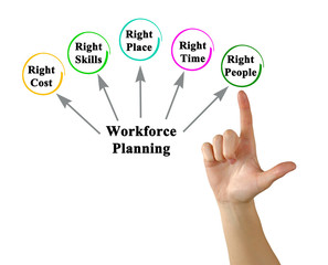 Sticker -  Woman presenting Workforce Planning Targets