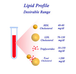 Sticker - Desirable range of Lipid profile