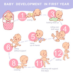 Wall Mural - set of child health and development icon.