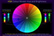 HSB Colour Model - Hue and Brightness