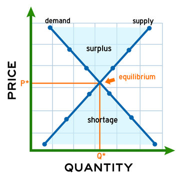supply demand