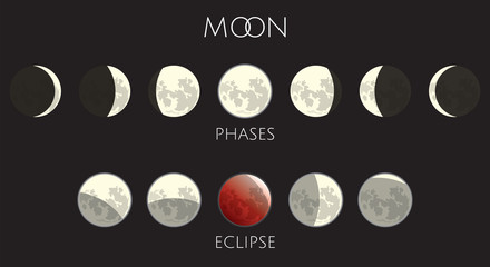 moon phases and eclipse icons set