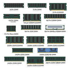 PC RAM Types - Random Access Memory