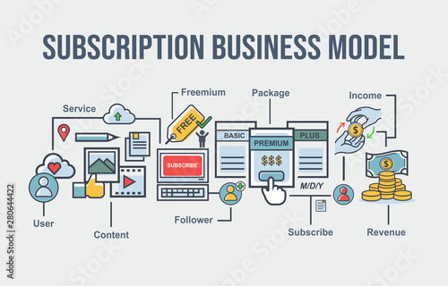 Cuadros en Lienzo Subscription business model banner for marketing, service, content, user, subscribe, freemium and premium package