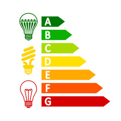 Wall Mural - energy efficiency concept chart with classification graph, comparison different bulbs – stock vector