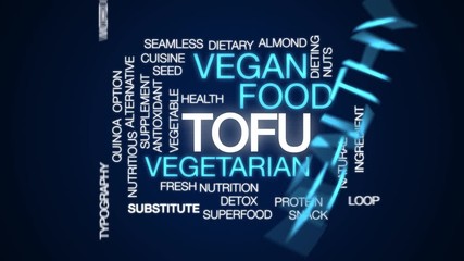 Canvas Print - Tofu animated word cloud. Kinetic typography.