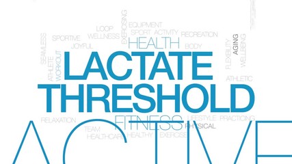 Canvas Print - Lactate threshold animated word cloud. Kinetic typography.