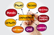 © dizain - Empowerment qualities mind map with marker, business concept background