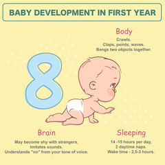 Wall Mural - little baby of 10 month. physical, emotional development milestones in first year. cute little baby 