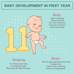 Wall Mural - little baby of 11 months. physical, emotional development milestones in first year. cute little baby