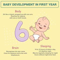 Wall Mural - little baby of 6 month. physical, emotional development milestones in first year. cute little baby b