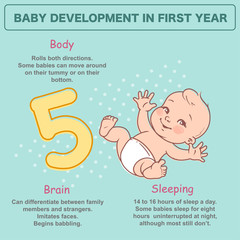 Wall Mural - little baby of 5 month. physical, emotional development milestones in first year. cute little baby b