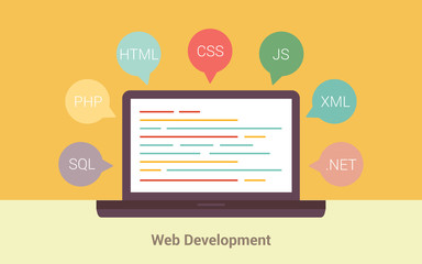 concept of software development and applications