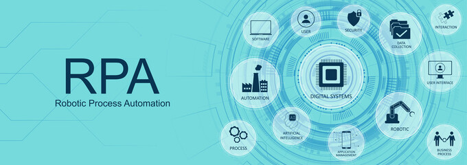 RPA, Robotic process automatisation. Concept web banner with Key aspects of the RPA, industry with icons on a nice blue background. Programming Hi-tech devices and robots. Vector illustration