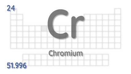 Poster - Chromium chemical element  physics and chemistry illustration backdrop