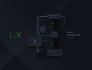 the process of creating a mobile application. coding, design, user experience. mobile phone applicat