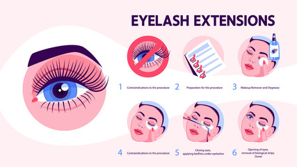 Eyelash extension guide for woman. Infographic with eyelashes