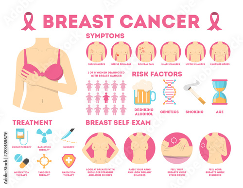 Cuadros en Lienzo Breast cancer pink infographic for woman awareness.
