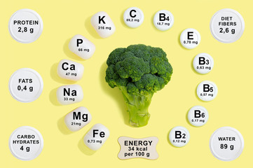 Vitamin and mineral composition in broccoli