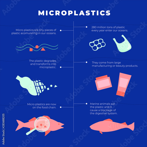 Photo  Microplastics in the water, plastic pollution, microplastic problem