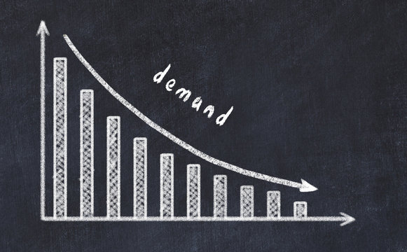 chalk board with sketch of decreasing business graph with down arrow and inscription demand