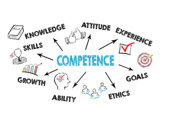 Competence concept. Chart with keywords and icons on white background