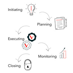 concept of project management lifecycle