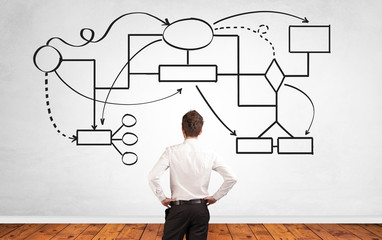 Wall Mural - A salesman in doubt looking for solution on a white wall with organizational chart