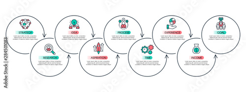 Workflow steps chart Fototapete