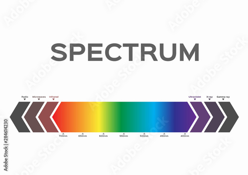 Cuadros en Lienzo infographic of Visible spectrum color. sunlight color
