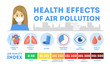 © inspiring.team - Health effects of air pollution infographic. Toxic effects