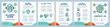 Allergy guide brochure template layout. Symptoms, treatment. Flyer, booklet, leaflet print design with linear illustrations. Vector page layouts for magazines, annual reports, advertising posters