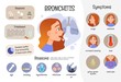 Vector medical poster bronchitis. Symptoms, causes and treatment of the disease. Illustration of a cute girl.
