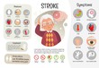 Vector medical poster stroke. Symptoms and reasons  of the disease. Prevention. Illustration of a cute old man.