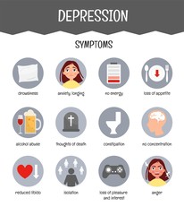 Wall Mural - Vector medical poster depression. Symptoms of the disease.
