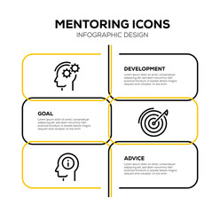 Wall Mural - MENTORING ICON SET