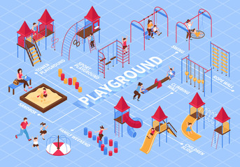 Canvas Print - Kids Playground Isometric Flowchart