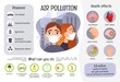 © Алёна Игдеева - Infographic air pollution. Reasons and health effects. Illustration of a cute girl and boy in face mask