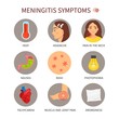 Vector medical poster meningitis. Symptoms of the disease.