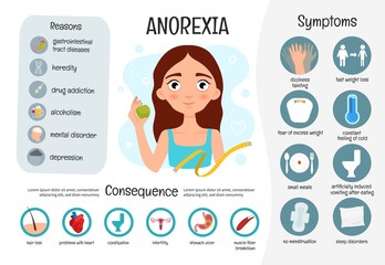 Wall Mural - Vector medical poster anorexia. Symptoms and reasons of the disease.  Illustration of a cute thin girl with apple.