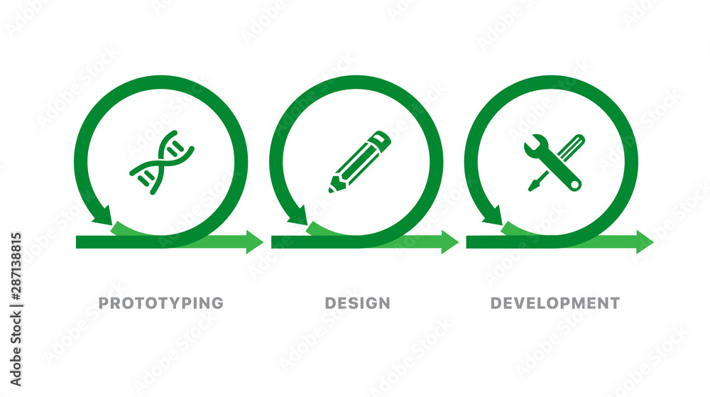 เวกเตอร์ Stock Iteration. The concept of life cycle of product ...