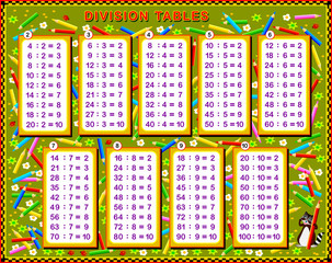 Wall Mural - division tables for little children. educational page for mathematics baby book. back to school. pri