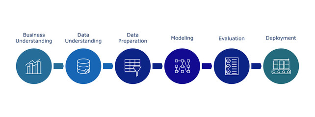 Data Science process