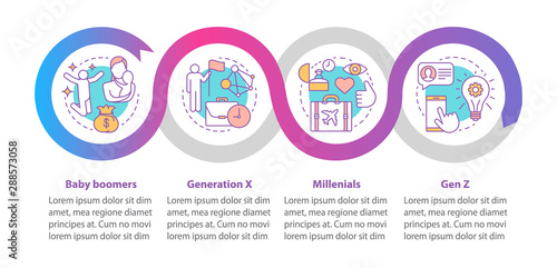 Generation Timeline Chart