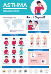 Sticker - Asthma Infographic Poster