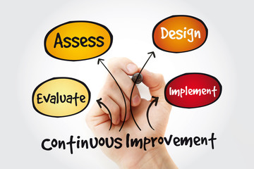 Wall Mural - Continuous improvement process cycle with marker, business concept