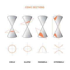 conic section drawing. circle, ellipse, parabola, hyperbola. vector illustration