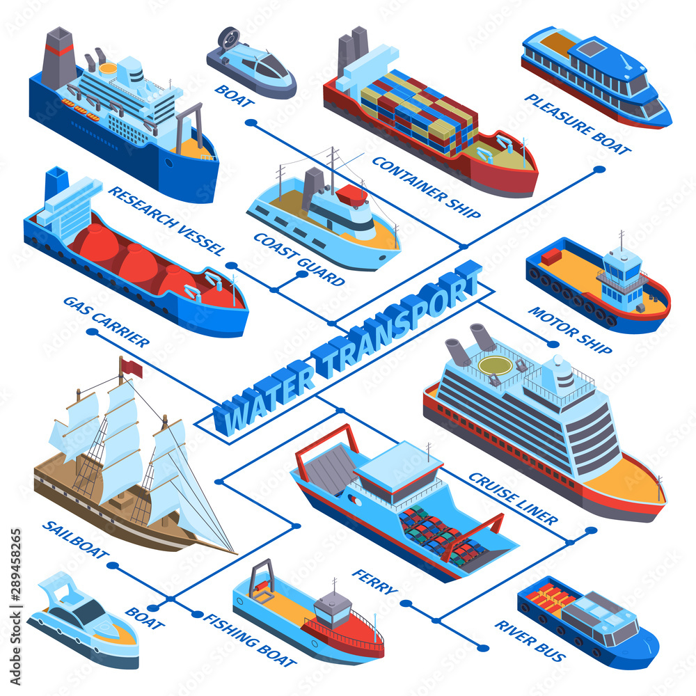 Water Vessels Isometric Flowchart Stock Vector | Adobe Stock